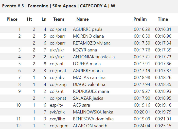 🇺🇸 CMAS Finswimming World Cup 2019 – Coral Springs, USA &#8211; [RESULTS], Finswimmer Magazine - Finswimming News