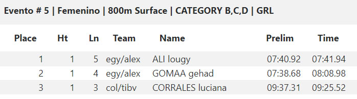 🇺🇸 CMAS Finswimming World Cup 2019 – Coral Springs, USA &#8211; [RESULTS], Finswimmer Magazine - Finswimming News