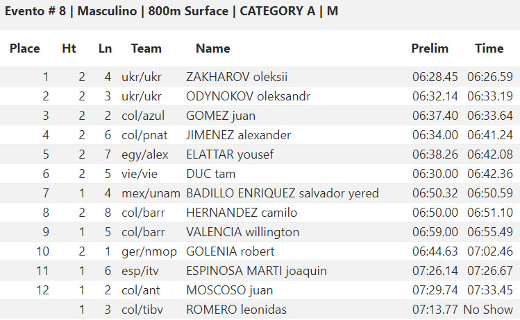 🇺🇸 CMAS Finswimming World Cup 2019 – Coral Springs, USA &#8211; [RESULTS], Finswimmer Magazine - Finswimming News