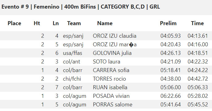 🇺🇸 CMAS Finswimming World Cup 2019 – Coral Springs, USA &#8211; [RESULTS], Finswimmer Magazine - Finswimming News