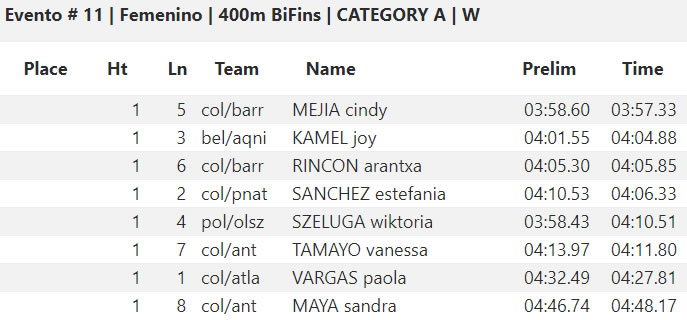 🇺🇸 CMAS Finswimming World Cup 2019 – Coral Springs, USA &#8211; [RESULTS], Finswimmer Magazine - Finswimming News