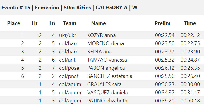 🇺🇸 CMAS Finswimming World Cup 2019 – Coral Springs, USA &#8211; [RESULTS], Finswimmer Magazine - Finswimming News