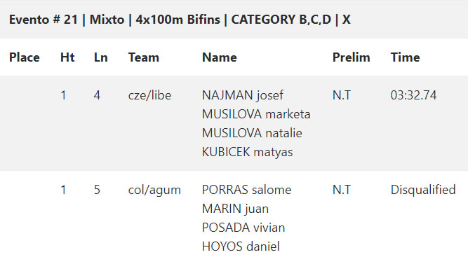 🇺🇸 CMAS Finswimming World Cup 2019 – Coral Springs, USA &#8211; [RESULTS], Finswimmer Magazine - Finswimming News