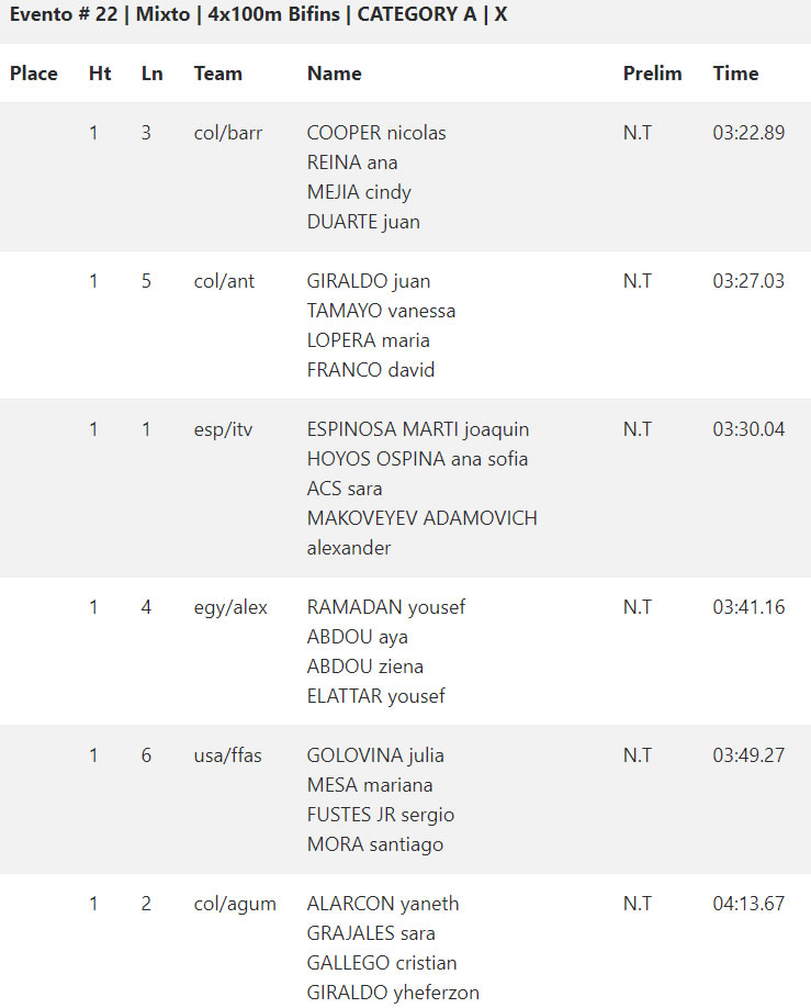 🇺🇸 CMAS Finswimming World Cup 2019 – Coral Springs, USA &#8211; [RESULTS], Finswimmer Magazine - Finswimming News