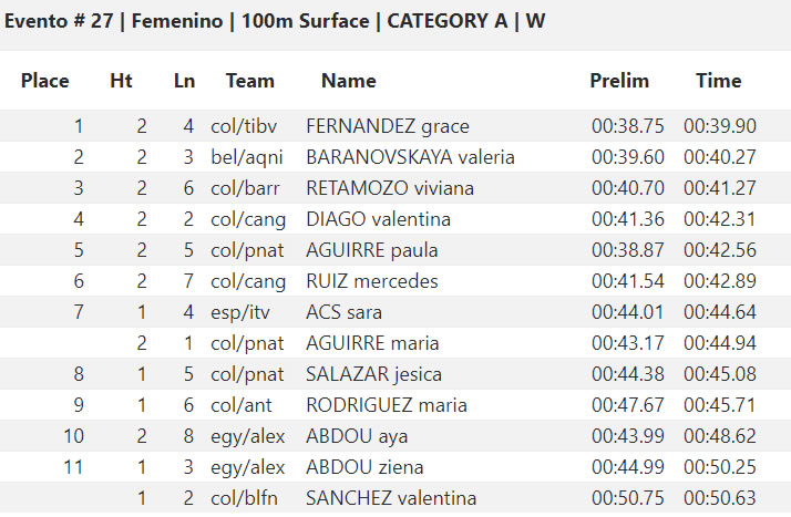 🇺🇸 CMAS Finswimming World Cup 2019 – Coral Springs, USA &#8211; [RESULTS], Finswimmer Magazine - Finswimming News