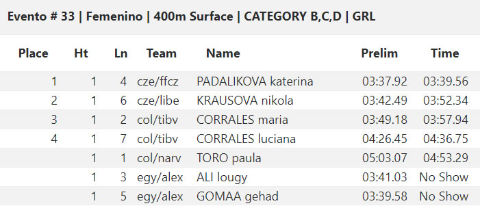 🇺🇸 CMAS Finswimming World Cup 2019 – Coral Springs, USA &#8211; [RESULTS], Finswimmer Magazine - Finswimming News