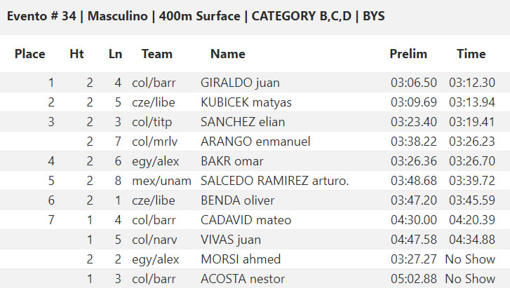 🇺🇸 CMAS Finswimming World Cup 2019 – Coral Springs, USA &#8211; [RESULTS], Finswimmer Magazine - Finswimming News