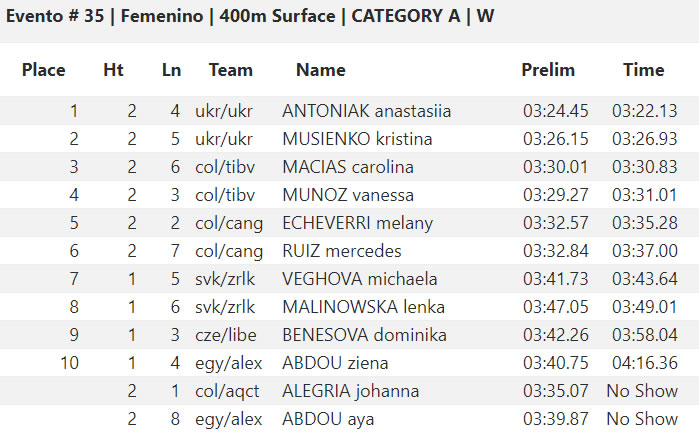 🇺🇸 CMAS Finswimming World Cup 2019 – Coral Springs, USA &#8211; [RESULTS], Finswimmer Magazine - Finswimming News