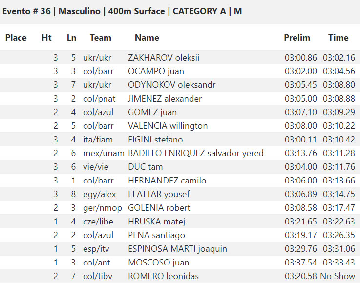 🇺🇸 CMAS Finswimming World Cup 2019 – Coral Springs, USA &#8211; [RESULTS], Finswimmer Magazine - Finswimming News