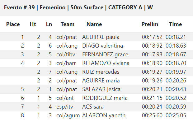 🇺🇸 CMAS Finswimming World Cup 2019 – Coral Springs, USA &#8211; [RESULTS], Finswimmer Magazine - Finswimming News