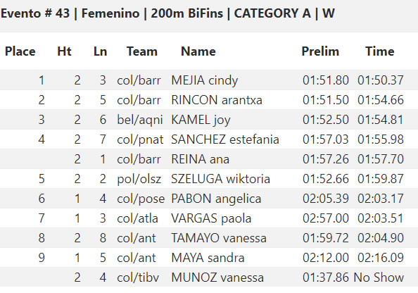 🇺🇸 CMAS Finswimming World Cup 2019 – Coral Springs, USA &#8211; [RESULTS], Finswimmer Magazine - Finswimming News