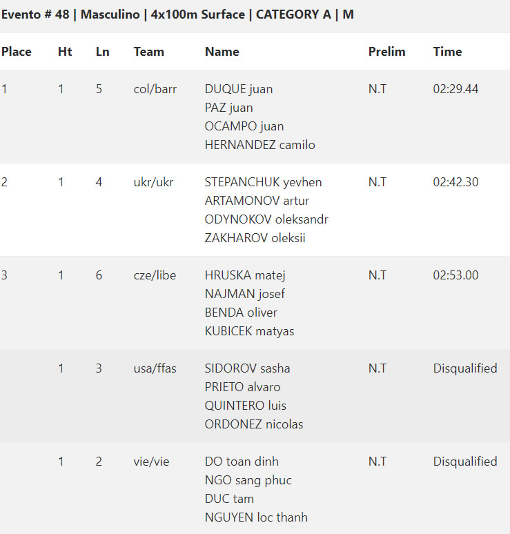 🇺🇸 CMAS Finswimming World Cup 2019 – Coral Springs, USA &#8211; [RESULTS], Finswimmer Magazine - Finswimming News