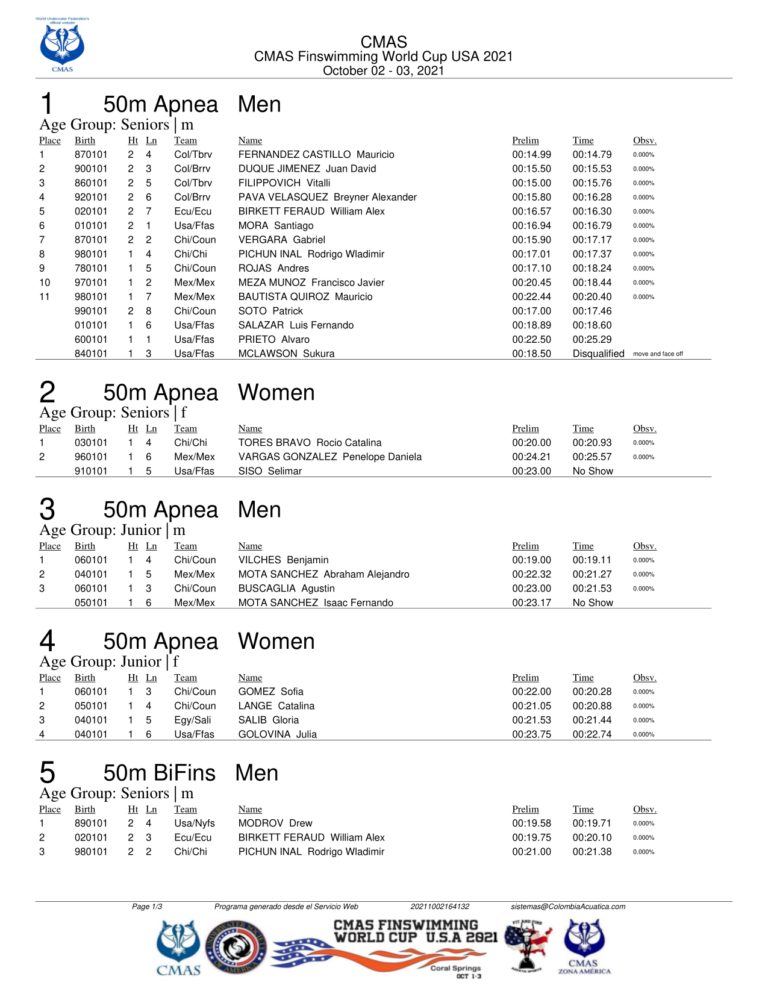 Results Session 1 Saturday 2th October 2021 Morning Session XVIII