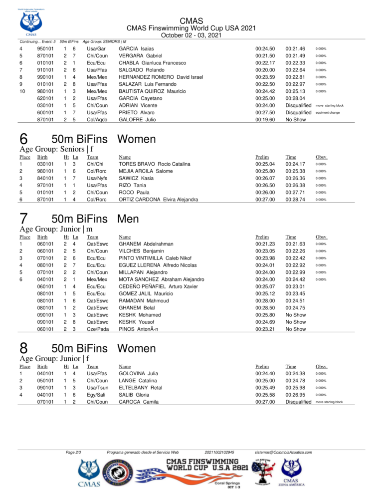 Results Session 1 Saturday 2th October 2021 Morning Session XVIII